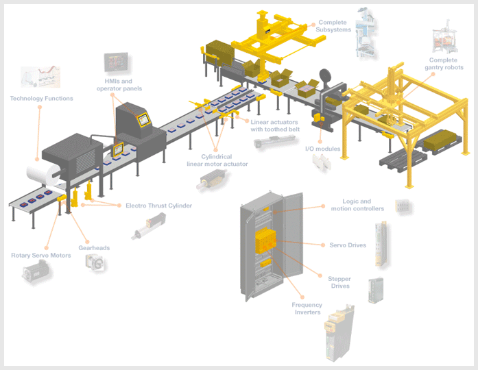 gantry robot