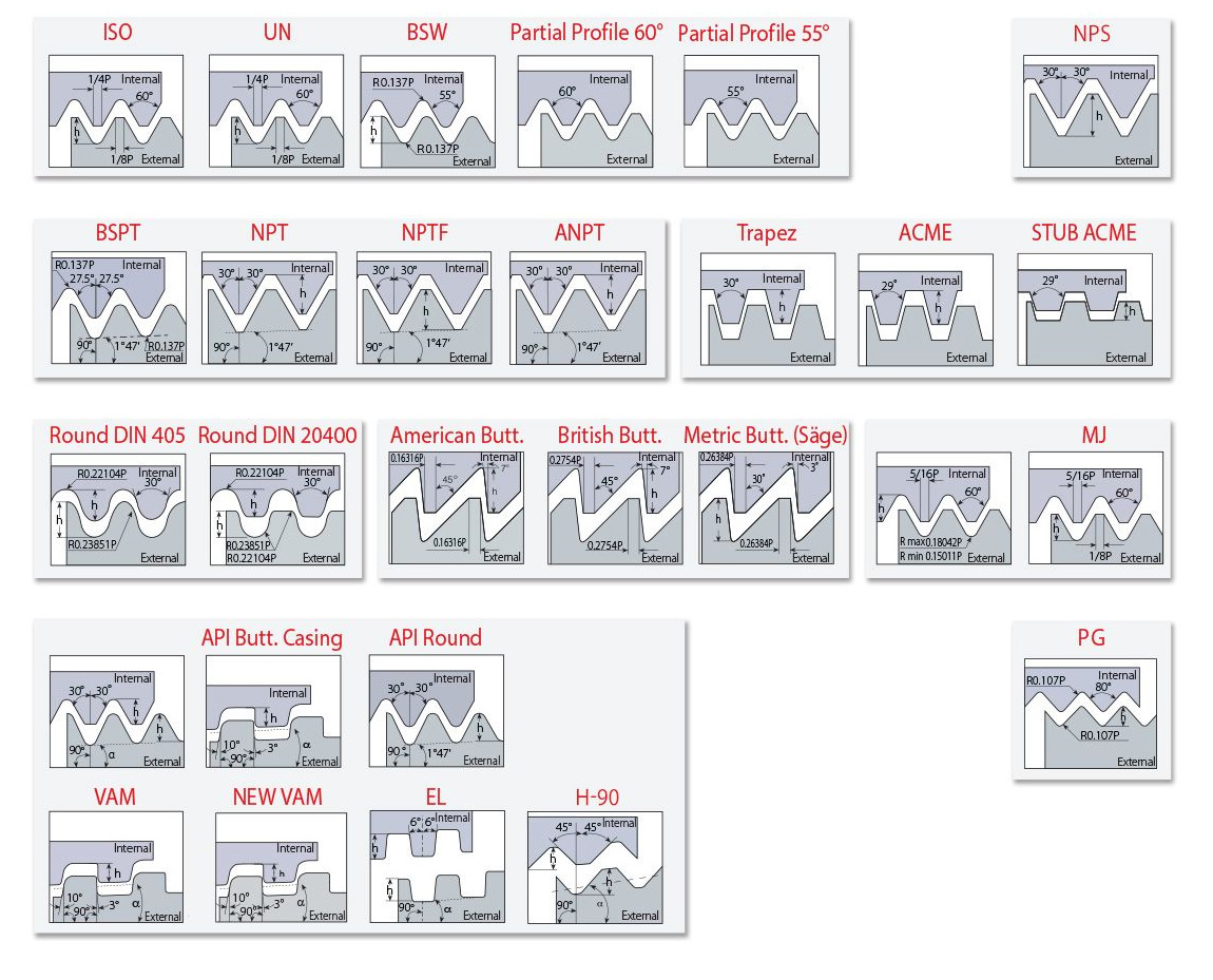 Precision threading, grooving, turning and hand deburring tools by vargus