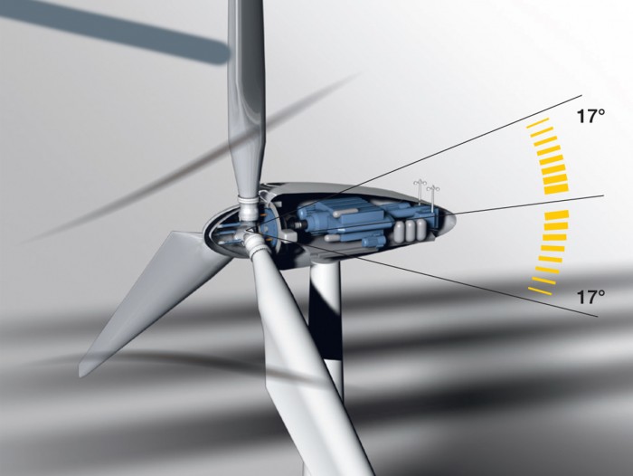 position control wind turbine