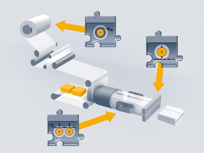 Modular machines can be designed with the pre-programmed and user-friendly function modules. A function package is available for each technology.Photo by Baumüller Nürnberg GmbH