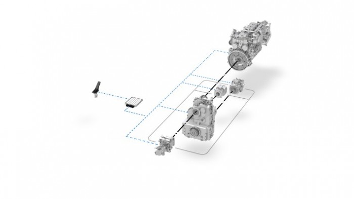 System overview of the Liebherr power-split gearbox for mobile working machines with high demands with respect to dynamicsPhoto by Liebherr