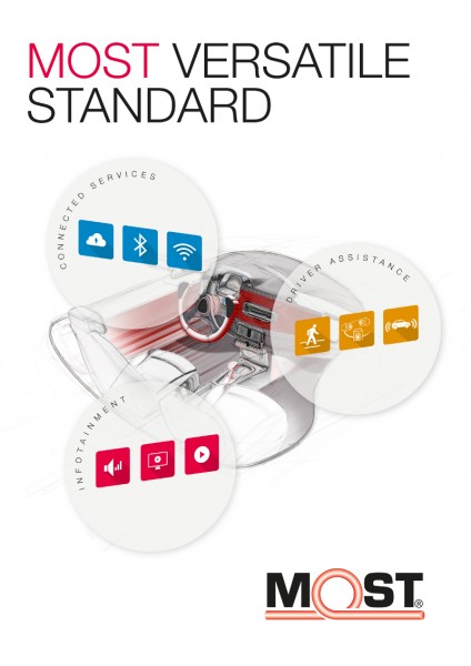 The MOST versatile standard provides a powerful architecture with free topology configuration while keeping integration simple Photo by www.mostcooperation.com
