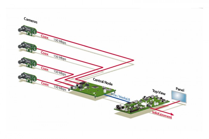 MOST150 design enables streaming bandwidth increasePhoto by MOST Cooperation