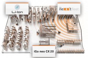 Industry 4.0 as practiced in reality is easy to use and very efficient, while being highly flexible and giving users a high level of added value at the same time.Photo by STILL GmbH</i