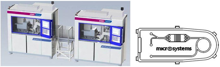 Fig. 1: Schematic image of 2C MicroPower and lab-on-a-chip drawing Photo by WITTMANN Group