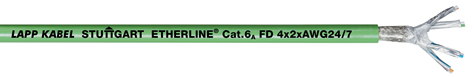 ETHERLINE® Cat. 6A Photo by U.L. Lapp GmbH 