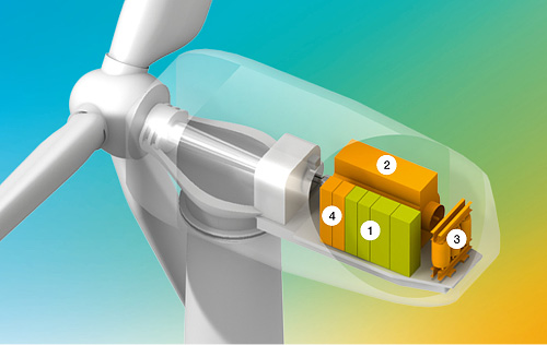 power converters for wind turbines