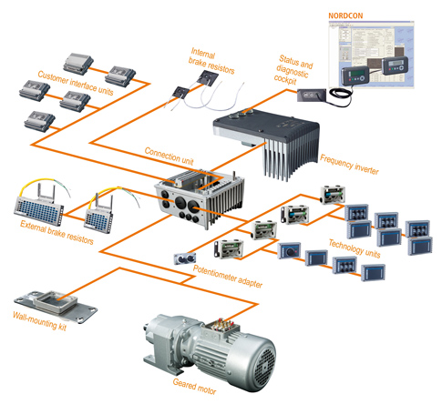 SK 200E series frequency inverters