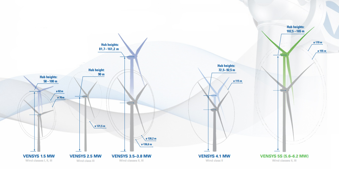Wind turbine generator 48 Volt DC 1425W Excalibur 3 Prop 72" Diameter 