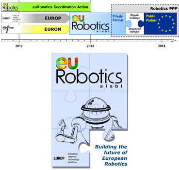 European Robotics Network - EURON