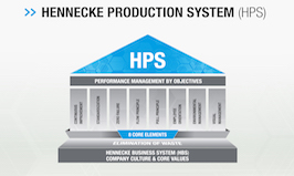 Hennecke GmbH