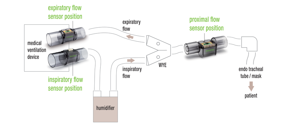 Sensirion s New SFM3xxx Flow Platform Allows Versatile And Coordinated 