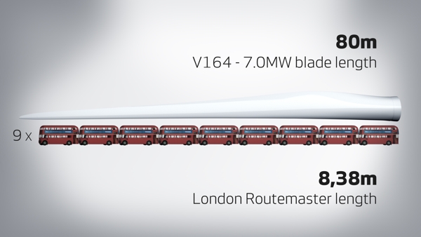 V164 - 7.0 MW blade length