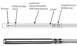 B+B Thermo-Technik GmbH