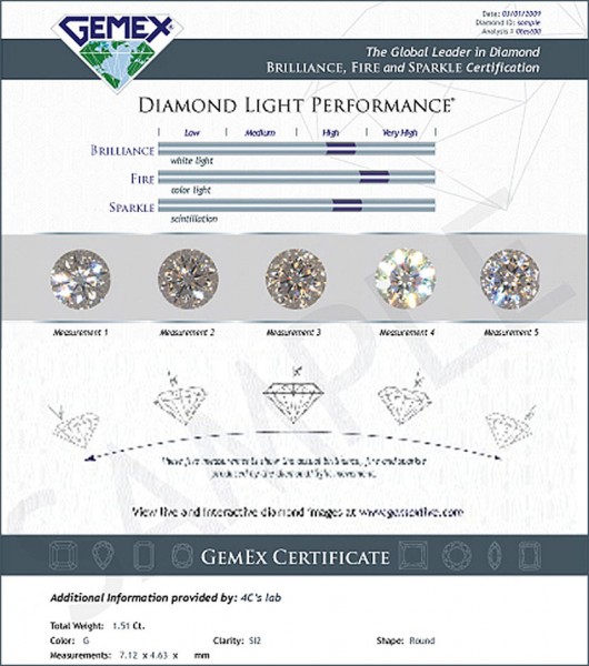 GemEx’s Diamond Light Performance Certificate