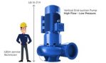DESMI launches it’s new High Flow Low Pressure pumps for the aquaculture industry