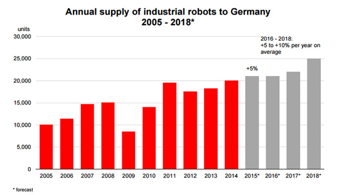 industrial-robots-germany