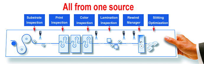 Beyond inspection: One platform for surface and print inspection to maximize process optimizationPhoto by ISRA VISION