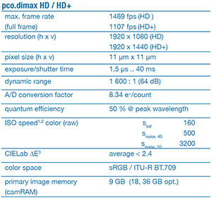  highspeed camera parameters 